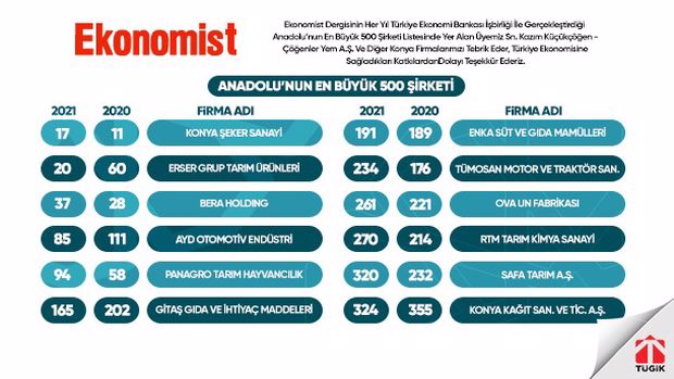 Anadolu'nun En Büyük 500 Şirketi Açıklandı.